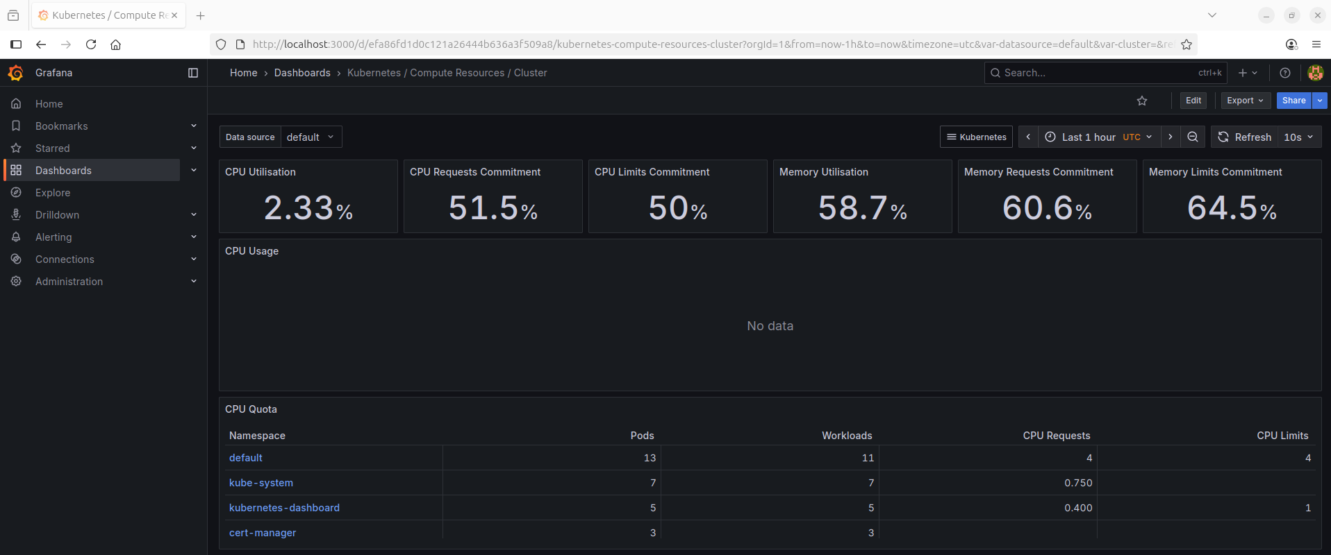 Grafana Dashboard Grafana Dashboard